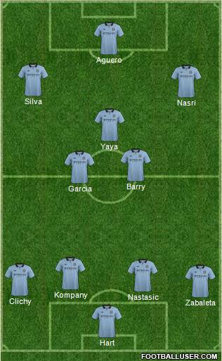 Manchester City Formation 2013