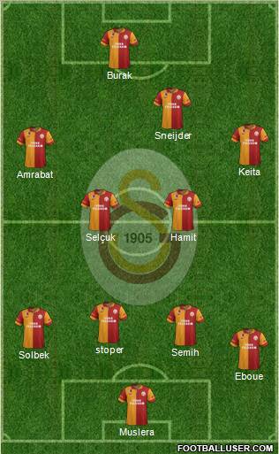 Galatasaray SK Formation 2013