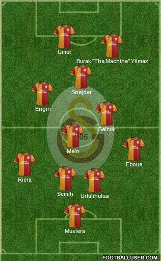 Galatasaray SK Formation 2013