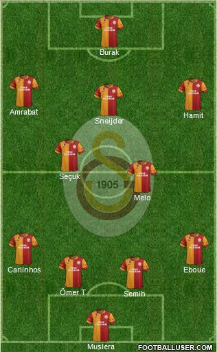 Galatasaray SK Formation 2013