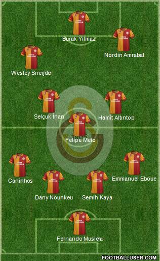Galatasaray SK Formation 2013