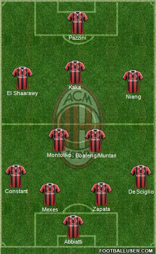A.C. Milan Formation 2013