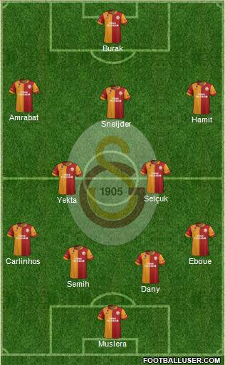 Galatasaray SK Formation 2013