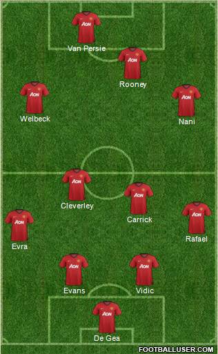 Manchester United Formation 2013