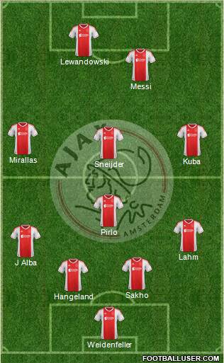 AFC Ajax Formation 2013