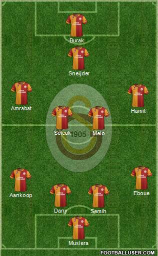 Galatasaray SK Formation 2013
