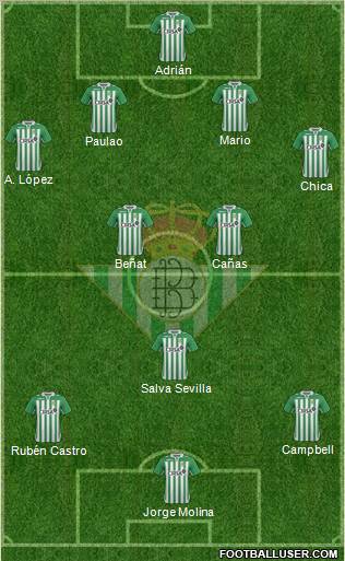 Real Betis B., S.A.D. Formation 2013
