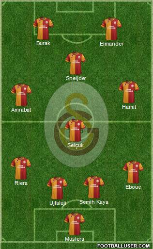 Galatasaray SK Formation 2013