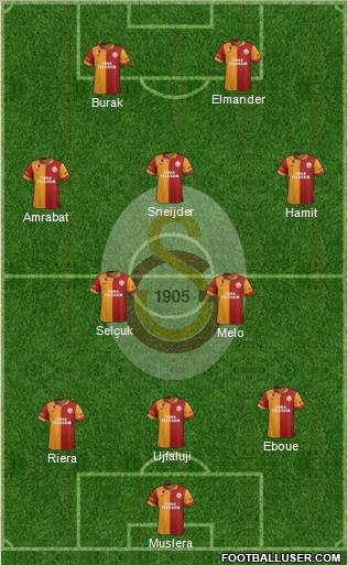 Galatasaray SK Formation 2013