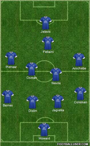 Everton Formation 2013