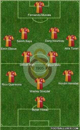 Galatasaray SK Formation 2013