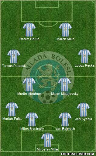 Mlada Boleslav Formation 2013