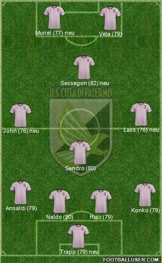Città di Palermo Formation 2013