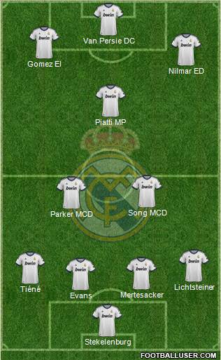R. Madrid Castilla Formation 2013