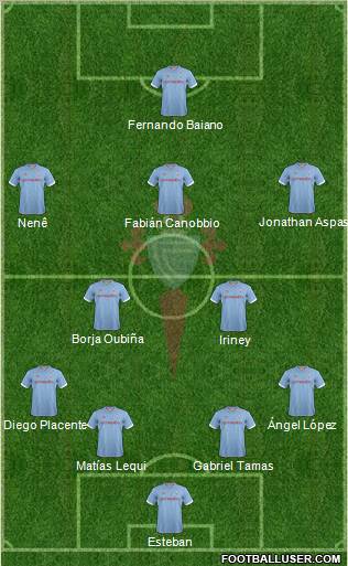 R.C. Celta S.A.D. Formation 2013