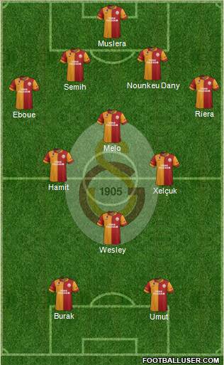 Galatasaray SK Formation 2013
