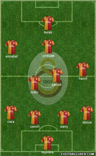 Galatasaray SK Formation 2013