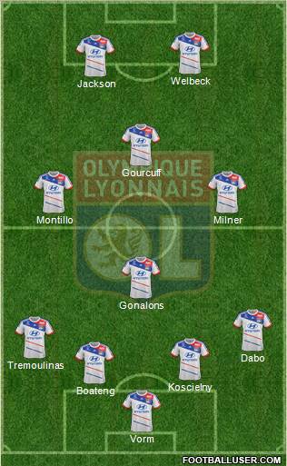 Olympique Lyonnais Formation 2013