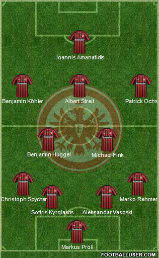 Eintracht Frankfurt Formation 2013