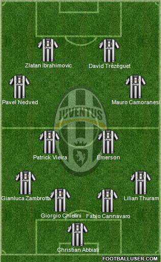 Juventus Formation 2013