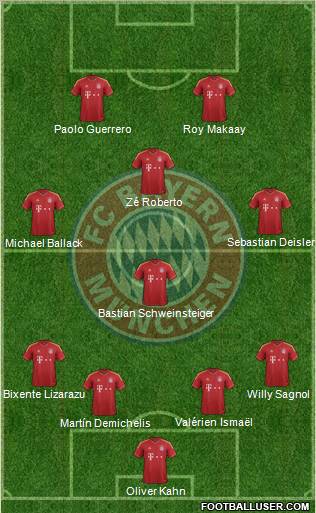FC Bayern München Formation 2013