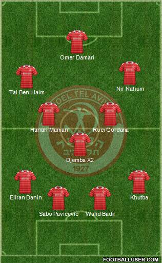 Hapoel Tel-Aviv Formation 2013