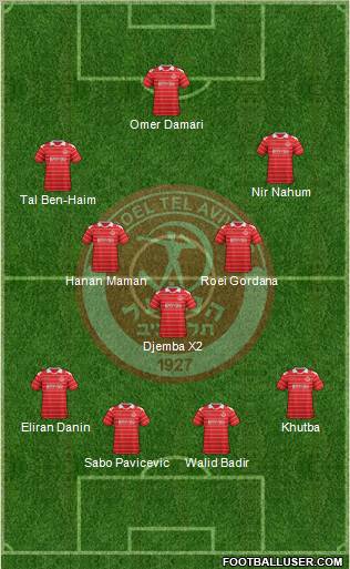 Hapoel Tel-Aviv 4-3-3 football formation