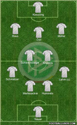Germany Formation 2013