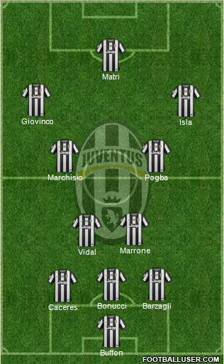 Juventus Formation 2013