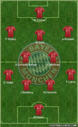 FC Bayern München Formation 2013