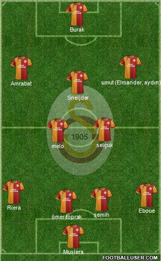 Galatasaray SK Formation 2013