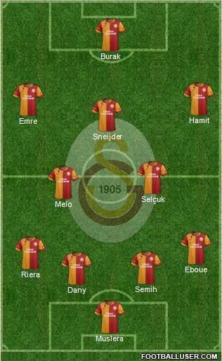 Galatasaray SK Formation 2013