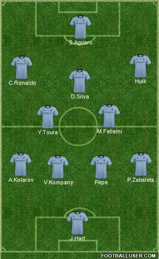 Manchester City Formation 2013