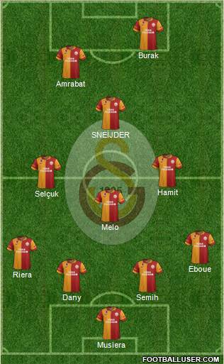 Galatasaray SK Formation 2013
