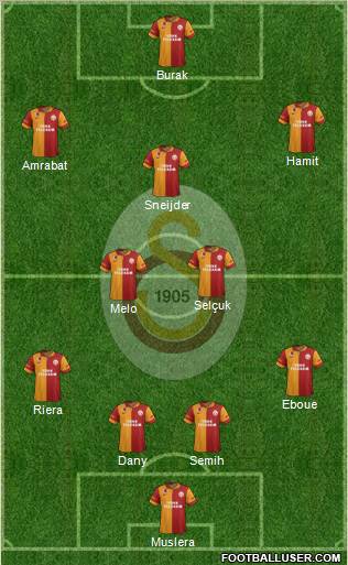 Galatasaray SK Formation 2013