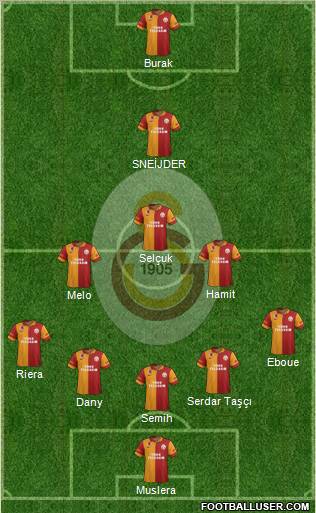 Galatasaray SK Formation 2013