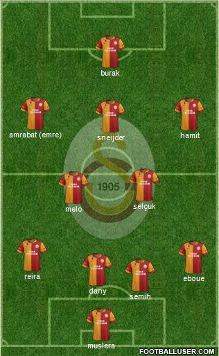 Galatasaray SK Formation 2013