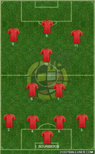 Spain Formation 2013