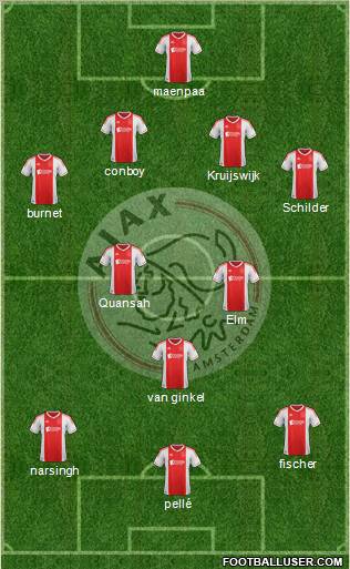 AFC Ajax Formation 2013