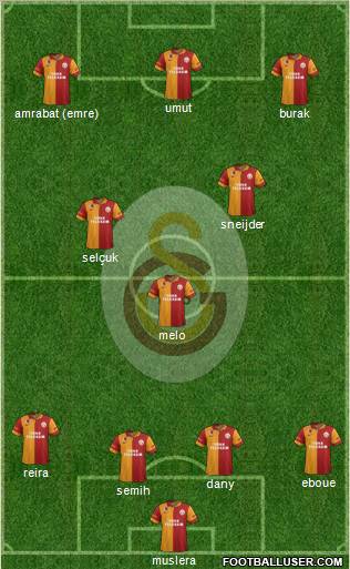 Galatasaray SK Formation 2013