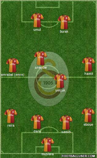 Galatasaray SK Formation 2013