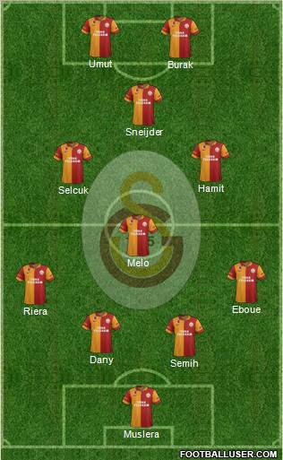 Galatasaray SK Formation 2013