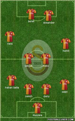 Galatasaray SK Formation 2013