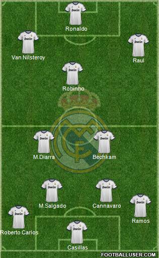 R. Madrid Castilla Formation 2013