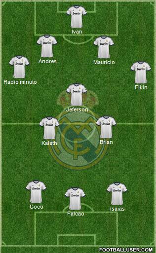Real Madrid C.F. Formation 2013