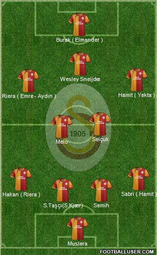Galatasaray SK Formation 2013