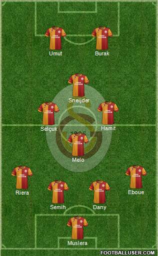 Galatasaray SK Formation 2013