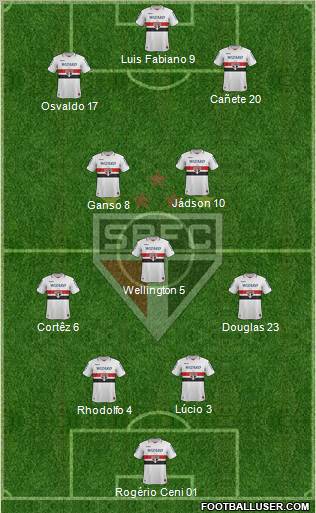 São Paulo FC Formation 2013
