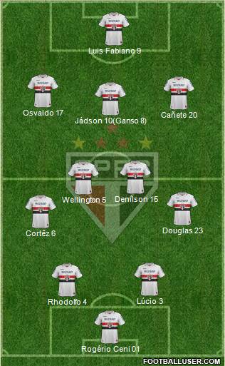 São Paulo FC Formation 2013