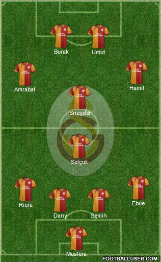 Galatasaray SK Formation 2013